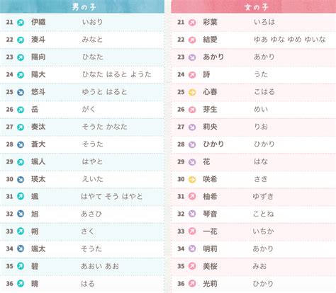 日文男名|【2024年最新】常見日文名介紹！受歡迎的男生和女生名字是？。